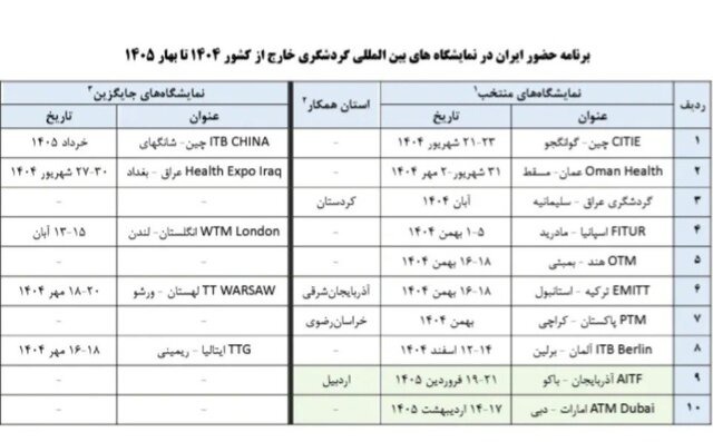 برنامه یک سالۀ نمایشگاه‌های گردشگری