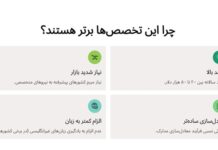 بهترین تخصص های پزشکی برای مهاجرت بهترین تخصص های پزشکی برای مهاجرت