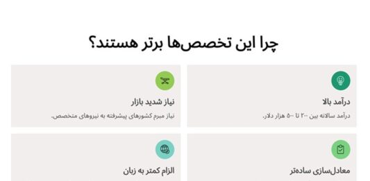 بهترین تخصص های پزشکی برای مهاجرت بهترین تخصص های پزشکی برای مهاجرت