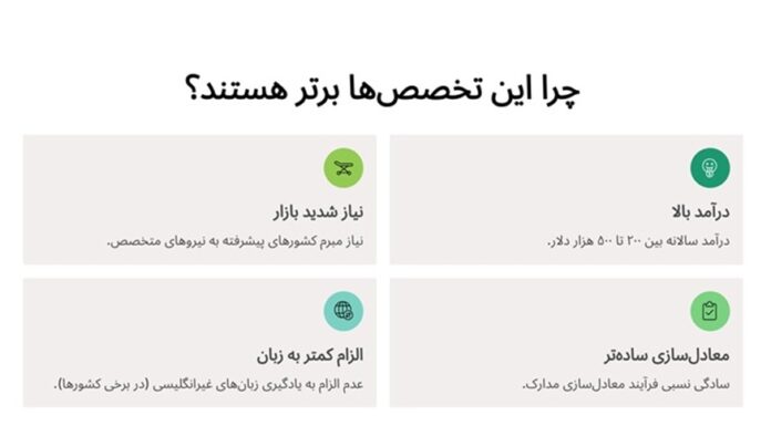 بهترین تخصص های پزشکی برای مهاجرت بهترین تخصص های پزشکی برای مهاجرت