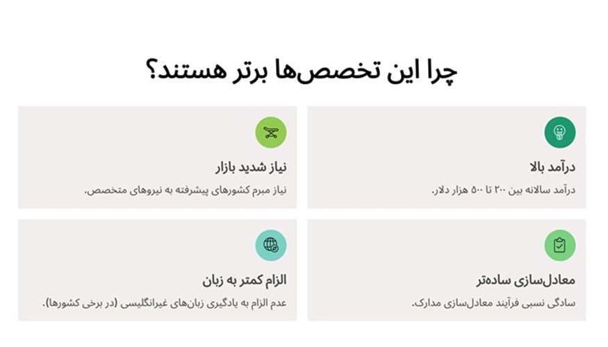بهترین تخصص های پزشکی برای مهاجرت